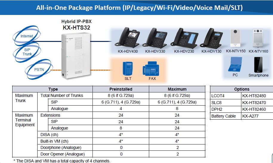 panasonic kx-hts32