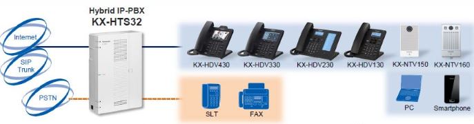 panasonic centrale kx-hts32