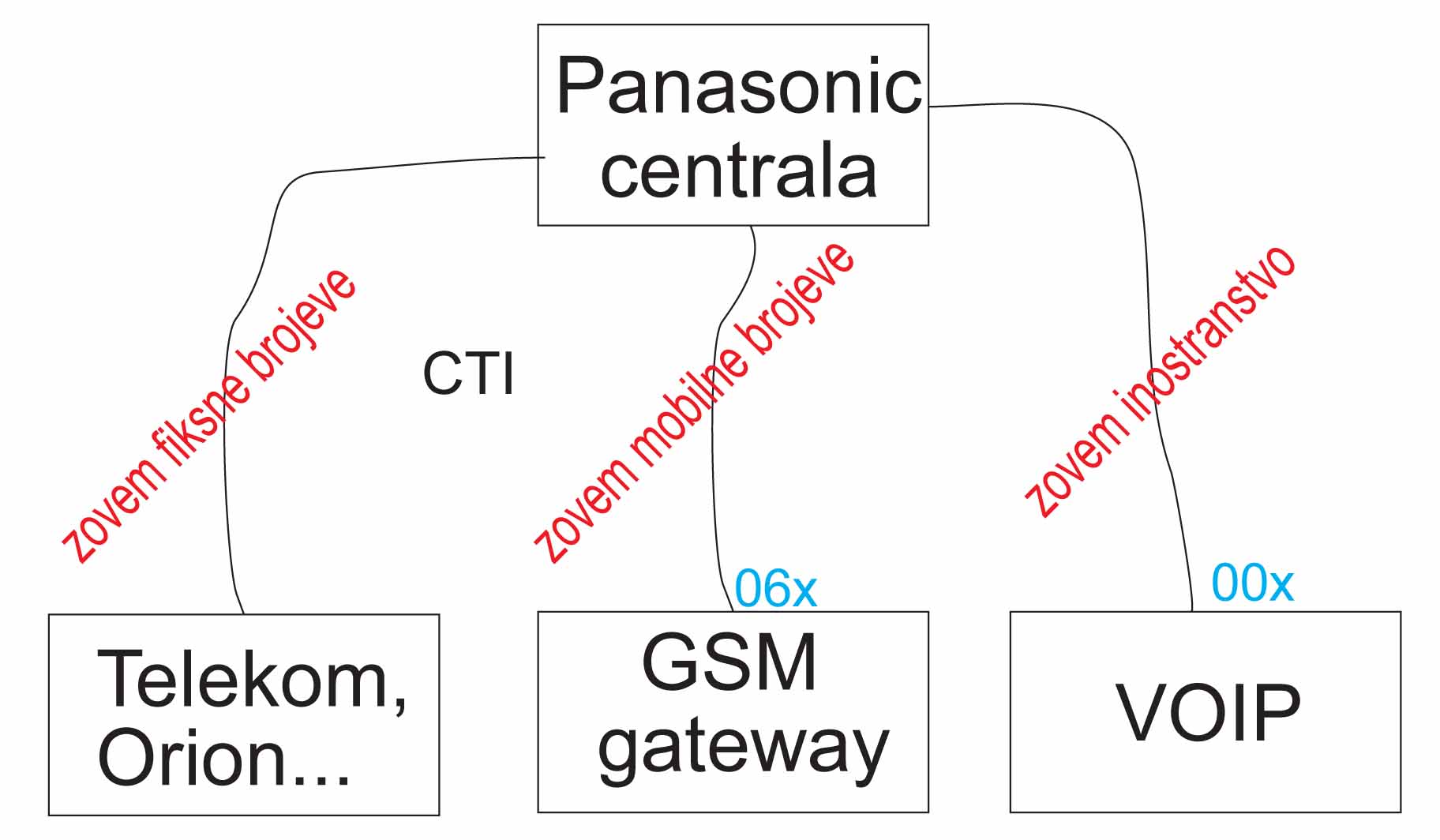 voip